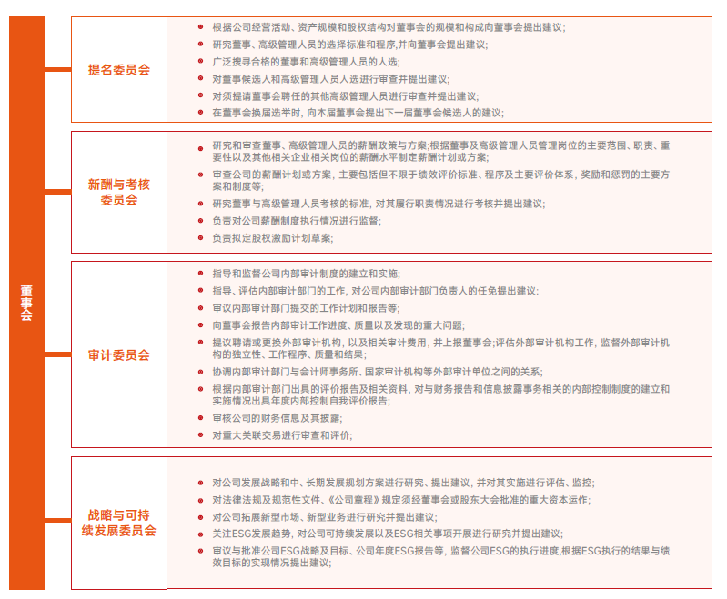 卓越治理 - 公司治理.png